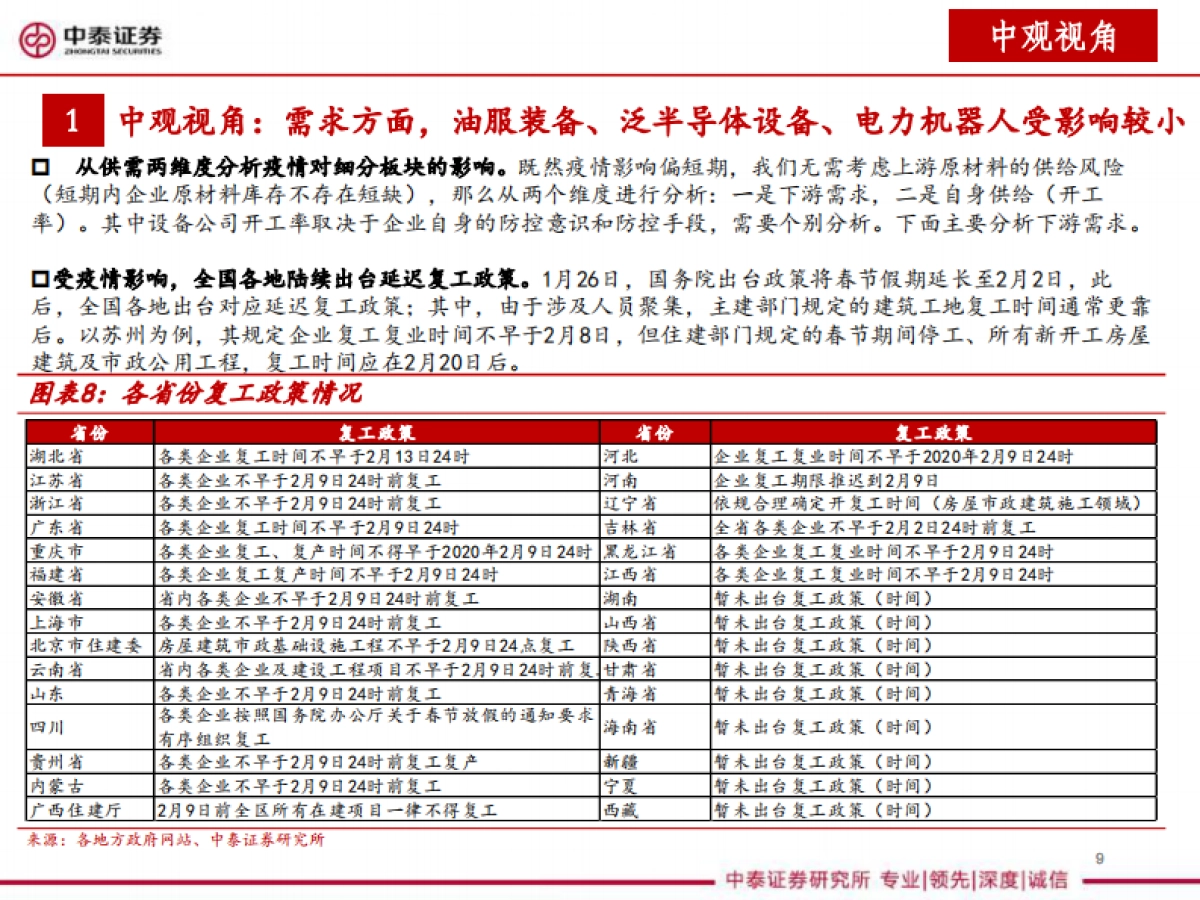 机械行业2020年一季度投资策略报告:疫情之下,精选一季度业绩预期良好标的_第10页