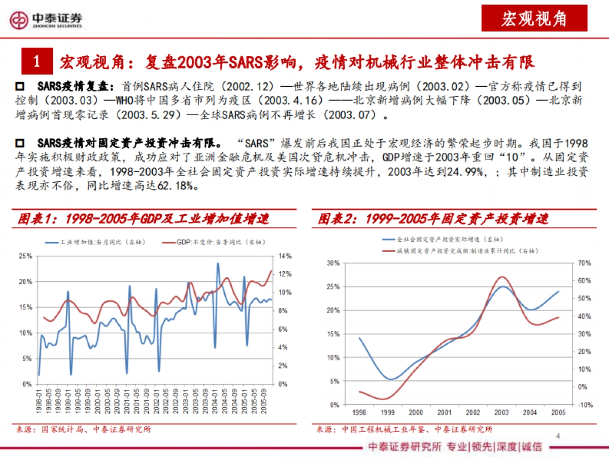 机械行业2020年一季度投资策略报告:疫情之下,精选一季度业绩预期良好标的_第5页