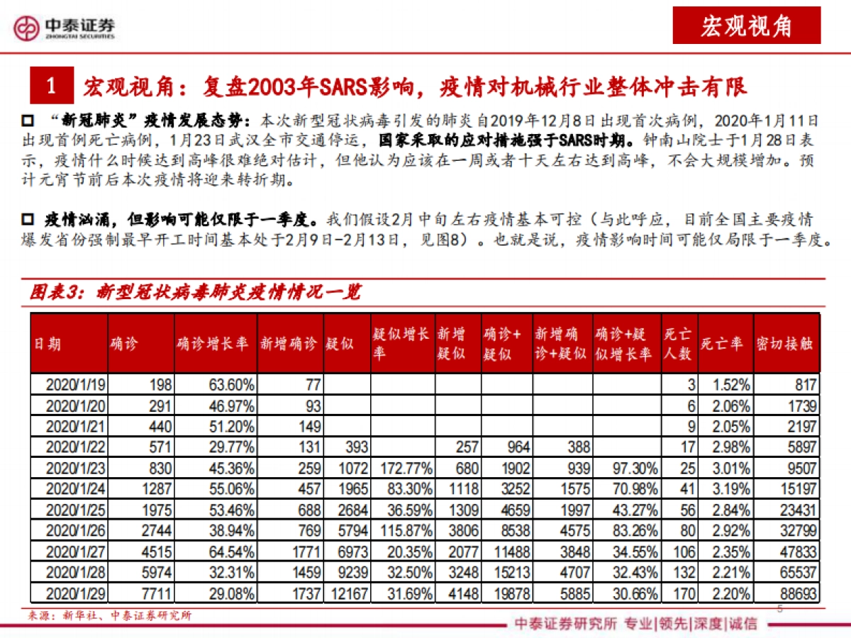 机械行业2020年一季度投资策略报告:疫情之下,精选一季度业绩预期良好标的_第6页