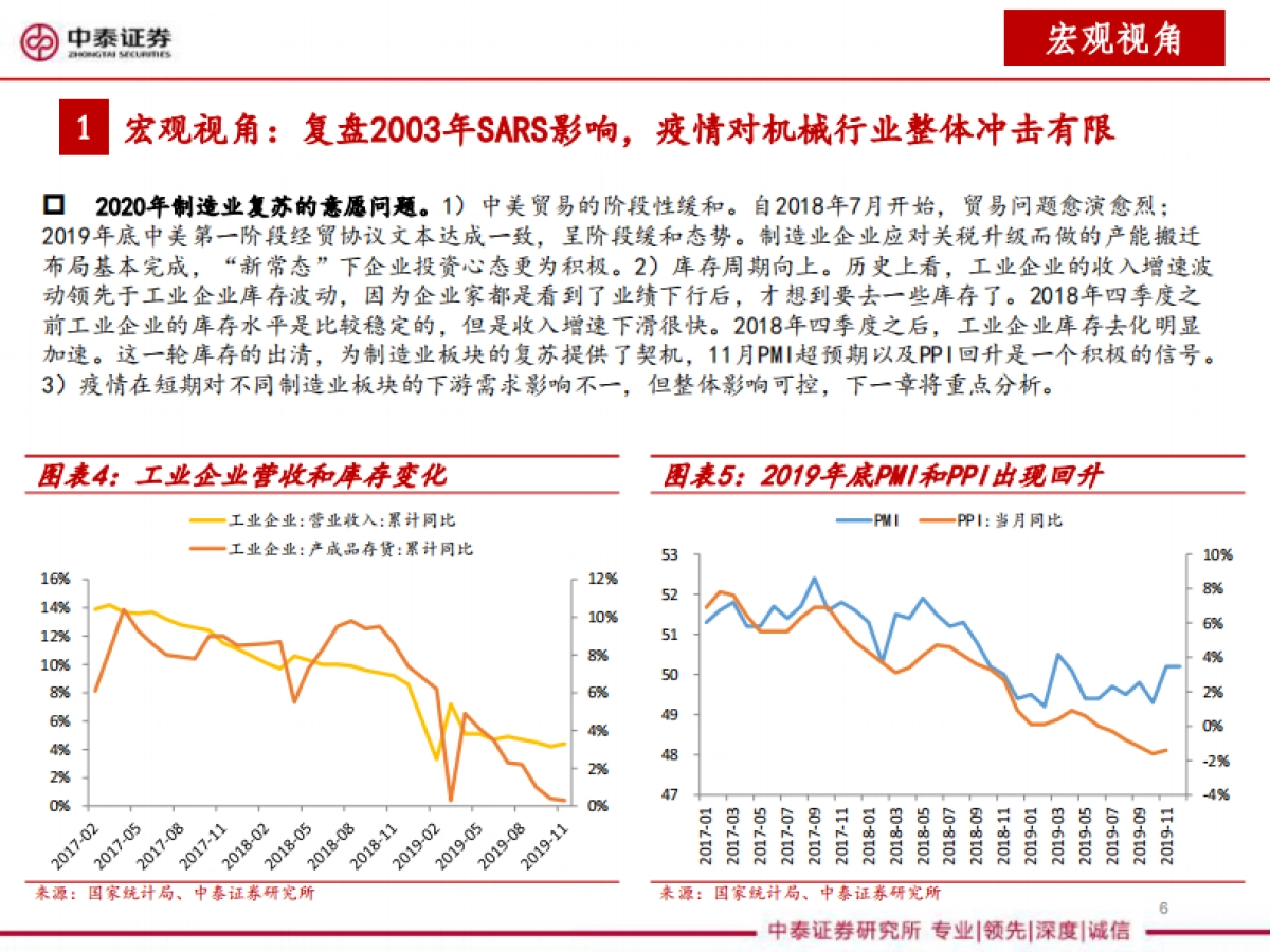 机械行业2020年一季度投资策略报告:疫情之下,精选一季度业绩预期良好标的_第7页