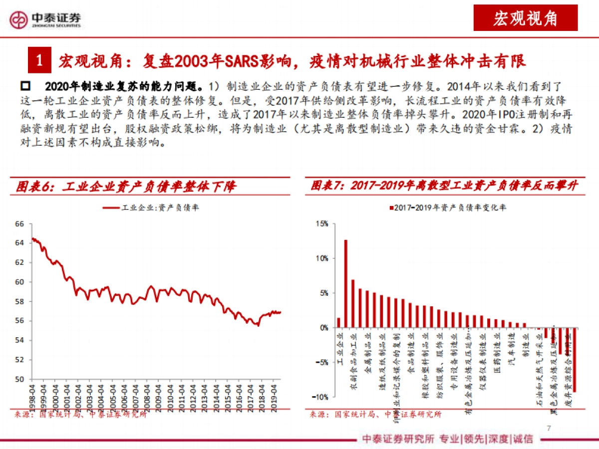 机械行业2020年一季度投资策略报告:疫情之下,精选一季度业绩预期良好标的_第8页