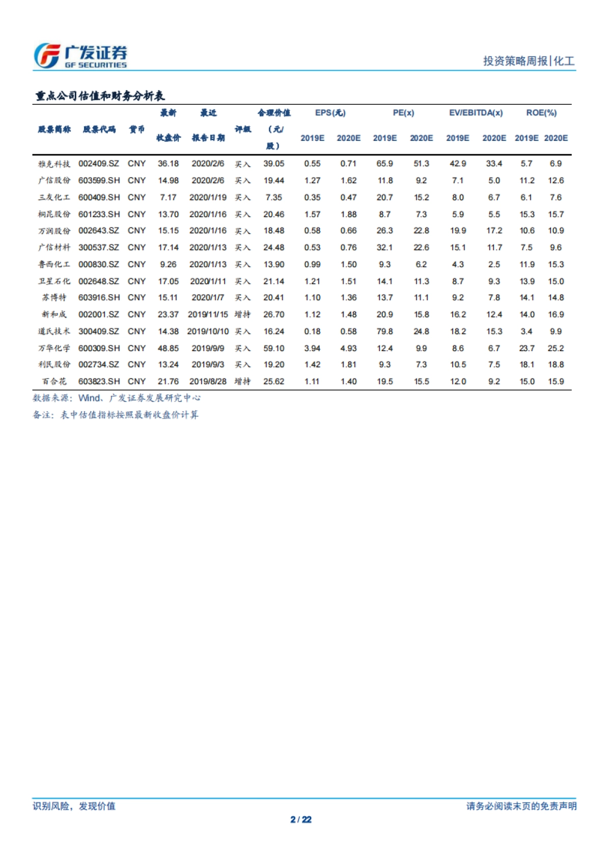 基础化工-化工行业投资策略周报：化工品价格稳中有跌，防疫工作带动相关化学品需求-广发证券_第2页