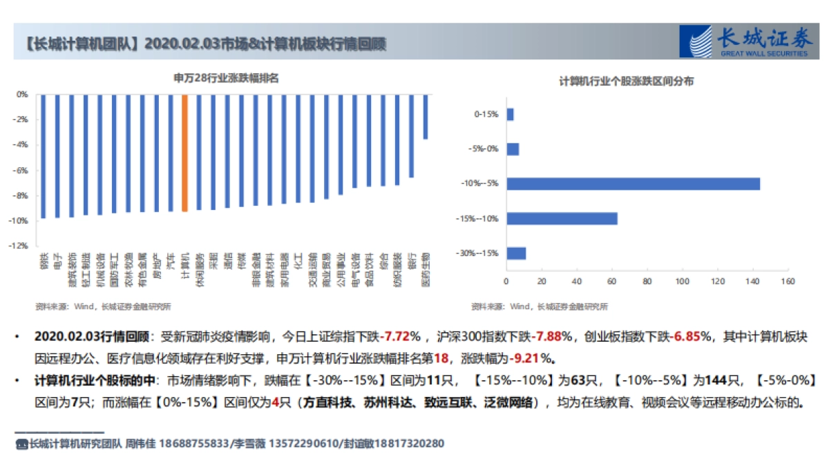 计算机行业：市场&计算机板块行情回顾以及投资建议_第2页