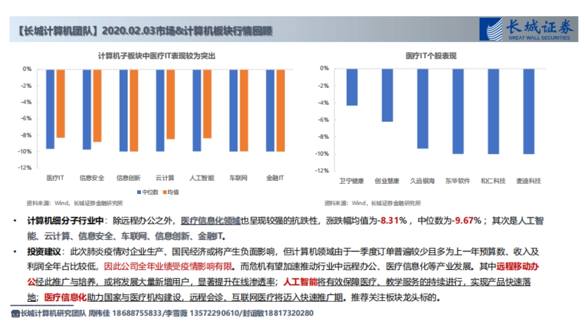 计算机行业：市场&计算机板块行情回顾以及投资建议_第3页