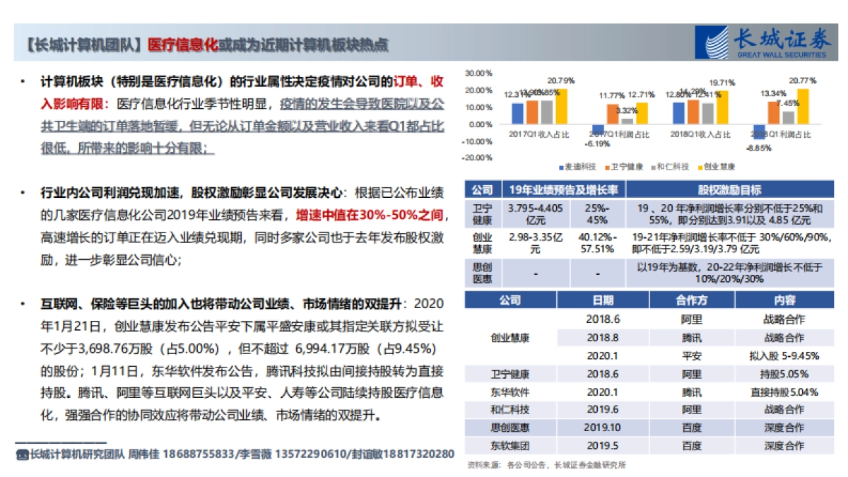 计算机行业：市场&计算机板块行情回顾以及投资建议_第5页