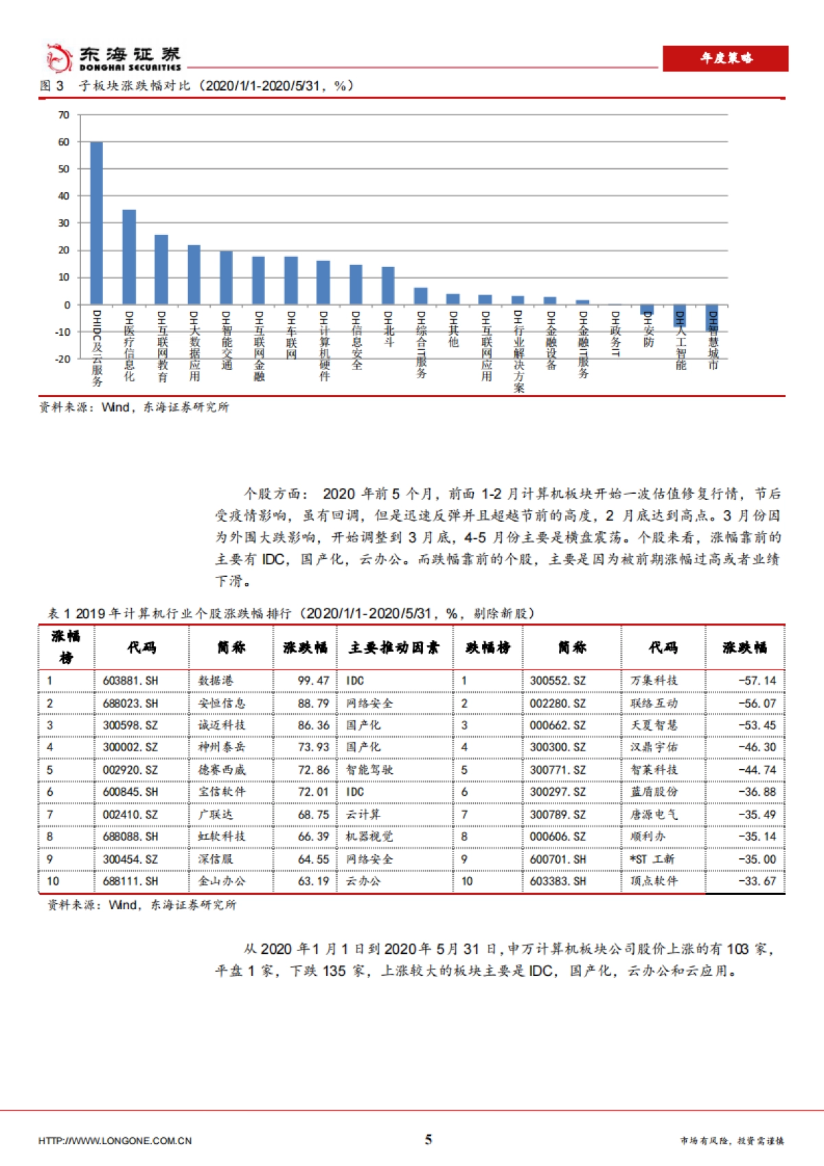 计算机行业2020年中期策略报告：关注IDC板块的投资机会_第5页
