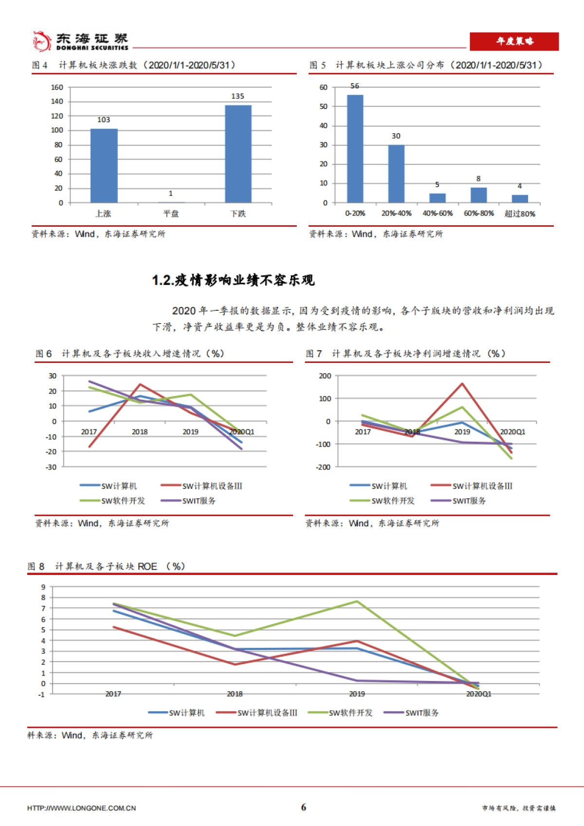 计算机行业2020年中期策略报告：关注IDC板块的投资机会_第6页