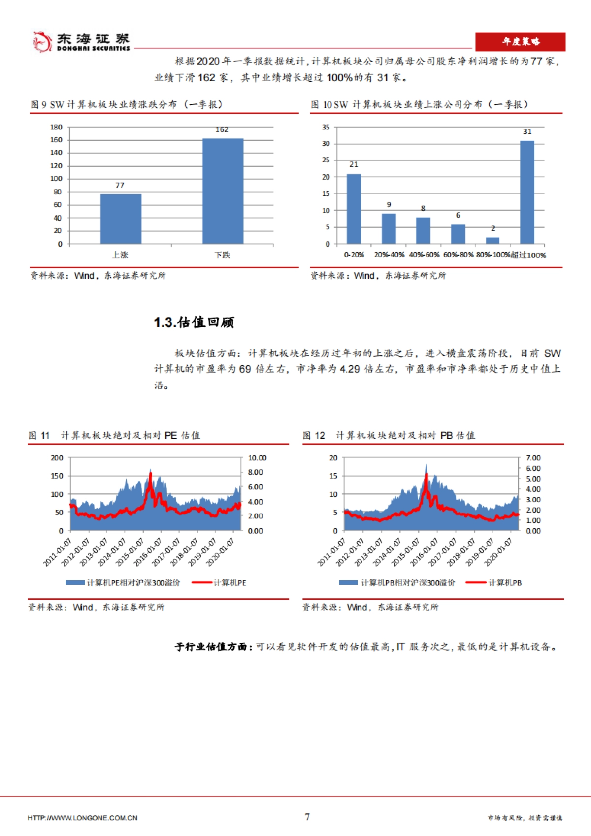 计算机行业2020年中期策略报告：关注IDC板块的投资机会_第7页