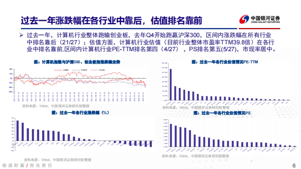 计算机行业2022年春季策略报告：数字经济提速下计算机行业投资机会解析_第6页