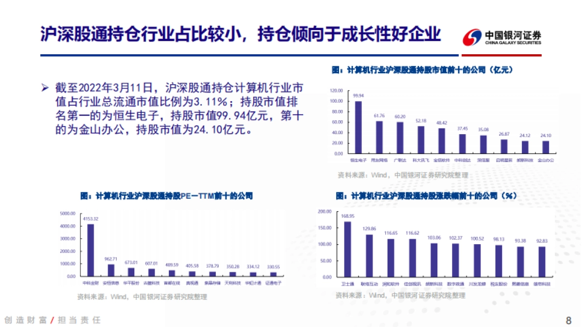 计算机行业2022年春季策略报告：数字经济提速下计算机行业投资机会解析_第8页