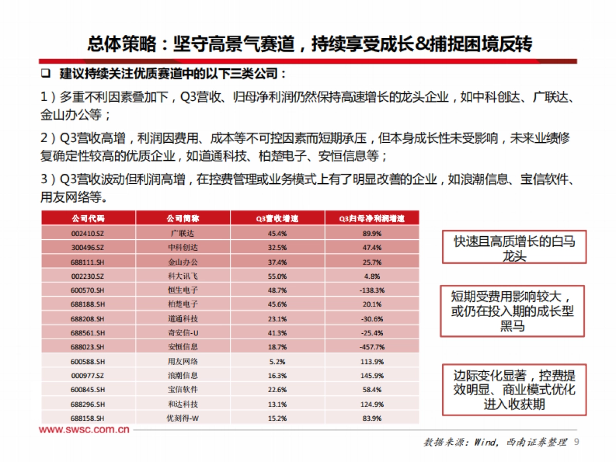 计算机行业2022年投资策略：智能化、国产化风起，板块复苏在即_第10页