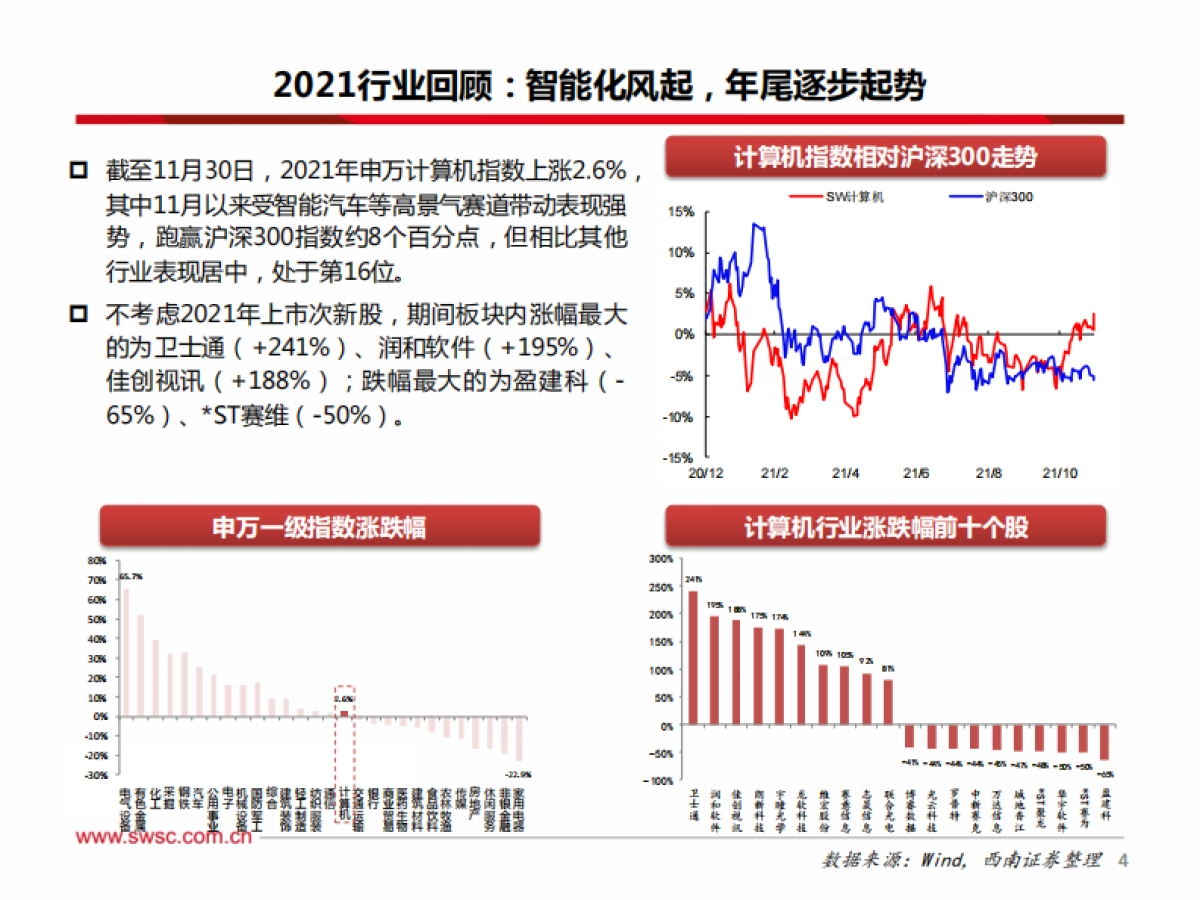 计算机行业2022年投资策略：智能化、国产化风起，板块复苏在即_第5页