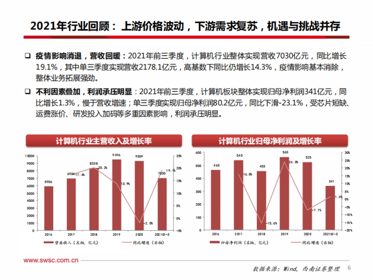 计算机行业2022年投资策略：智能化、国产化风起，板块复苏在即_第7页