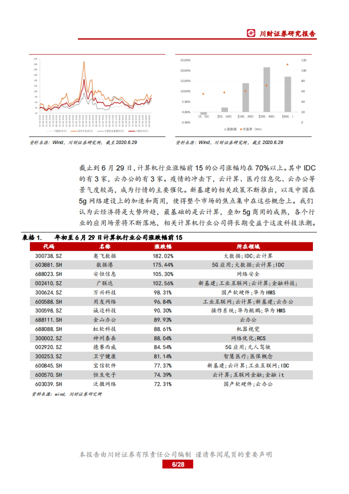 计算机行业中期投资策略：结构仍分化，聚焦确定性_第6页