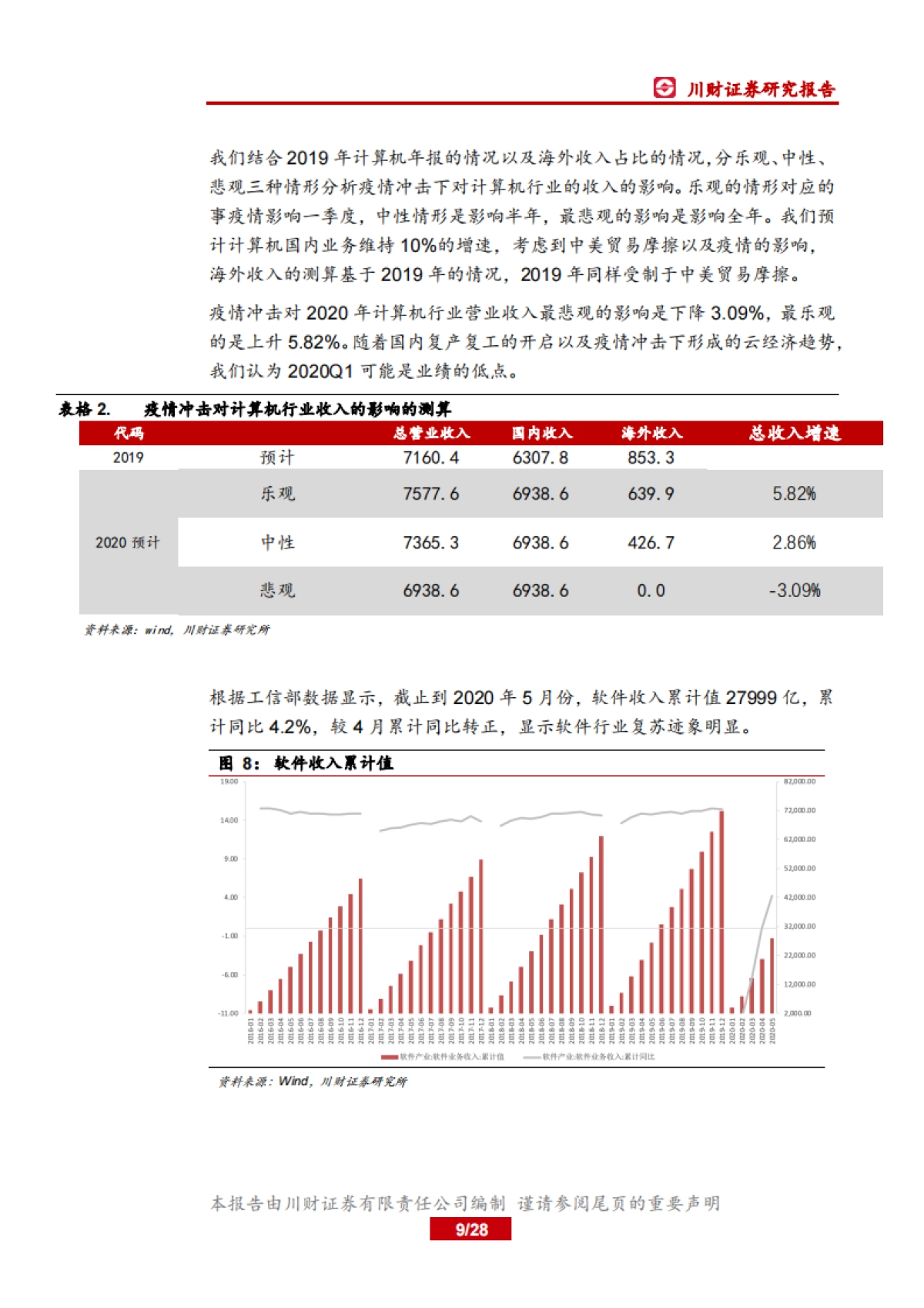 计算机行业中期投资策略：结构仍分化，聚焦确定性_第9页
