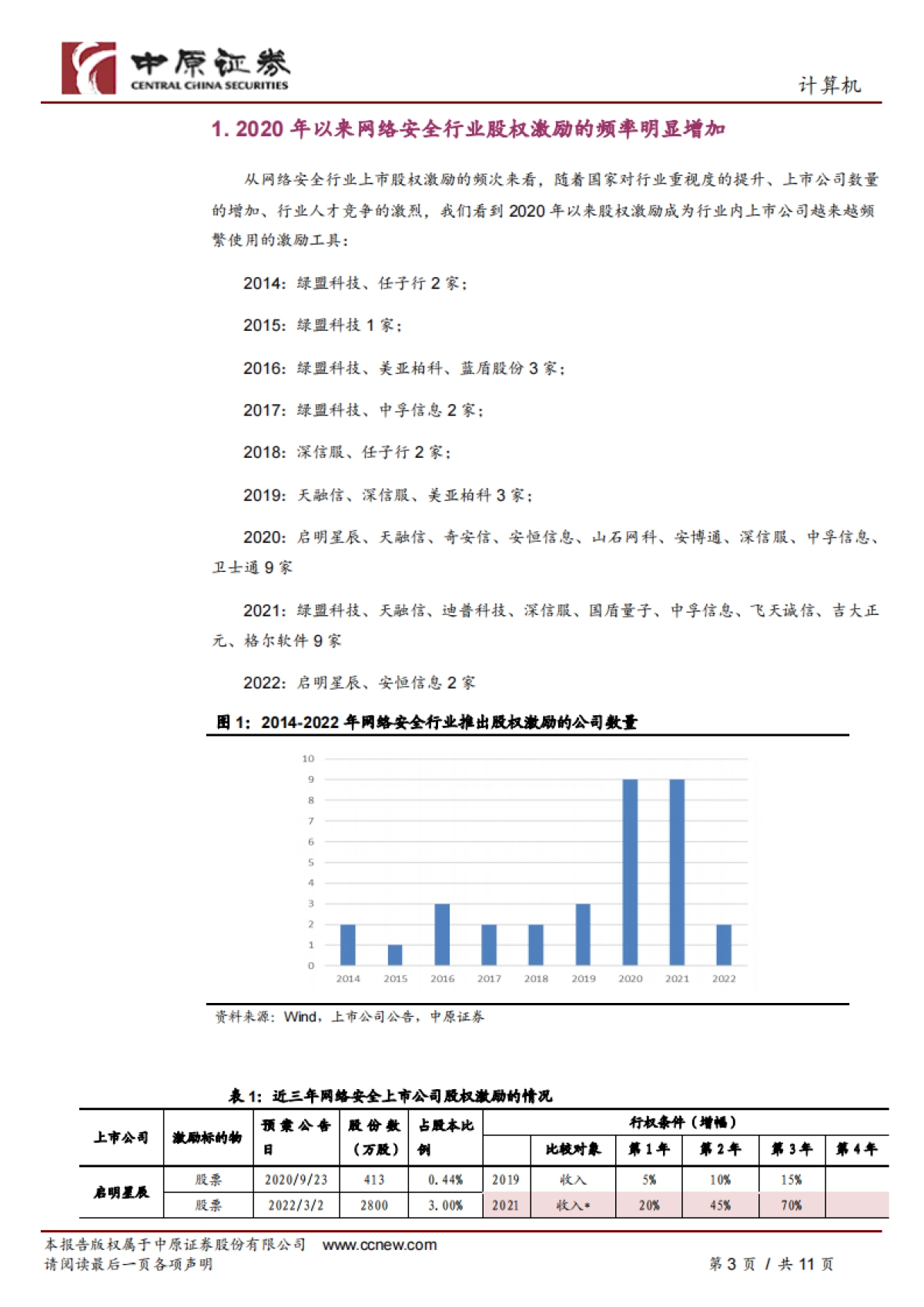 计算机行业专题研究:网络安全行业股权激励情况梳理_第3页