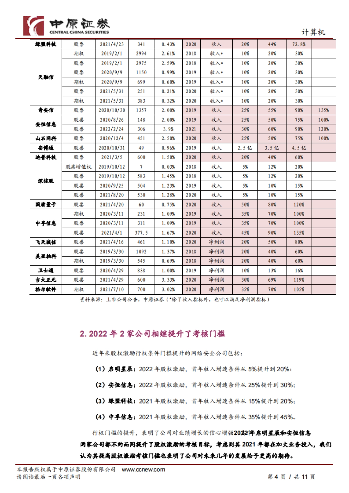 计算机行业专题研究:网络安全行业股权激励情况梳理_第4页