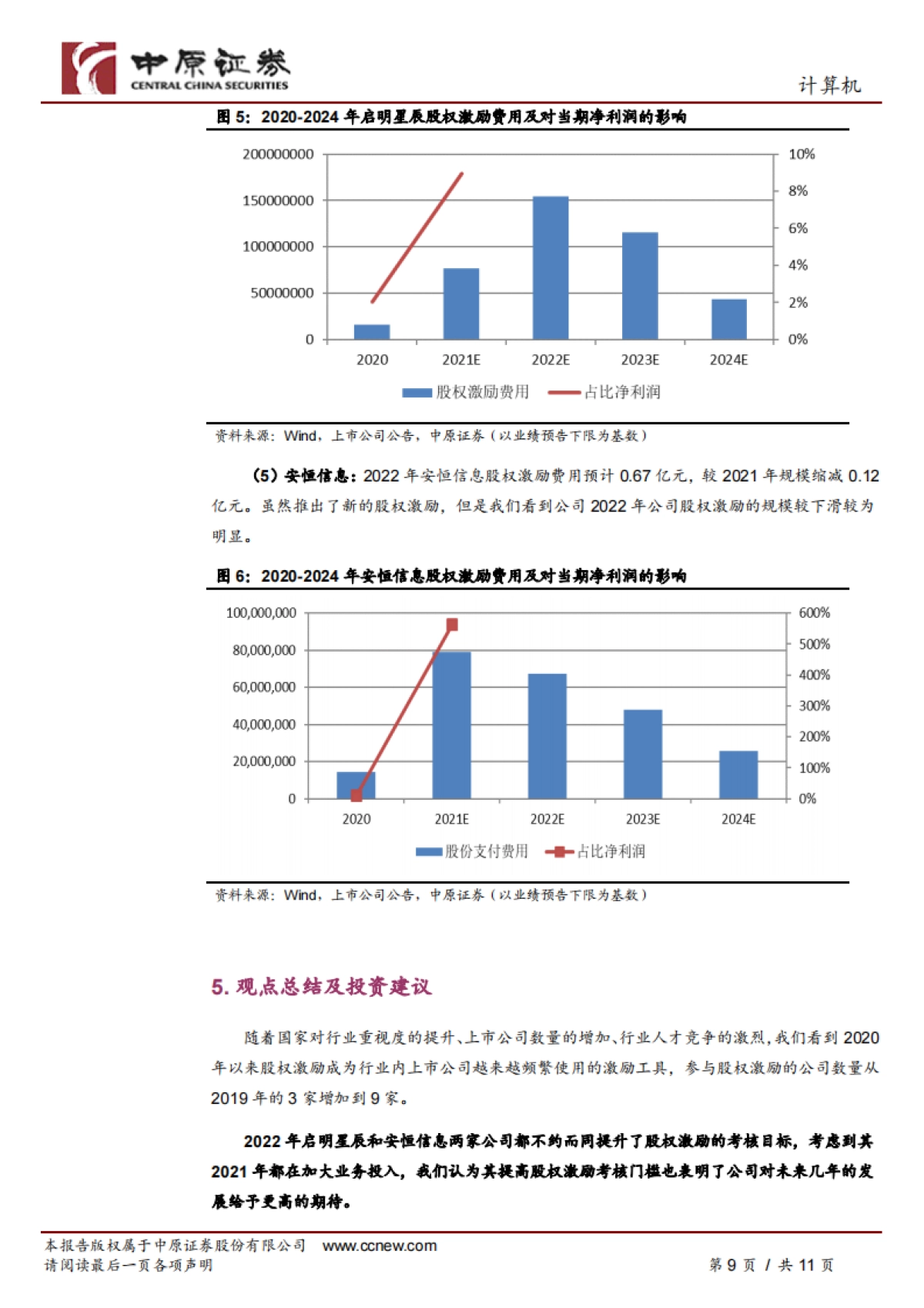 计算机行业专题研究:网络安全行业股权激励情况梳理_第9页