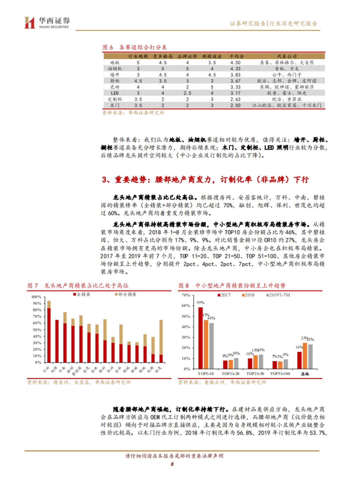 家用轻工行业深度研究报告：投资角度看家居工程渠道：五问五答_第8页