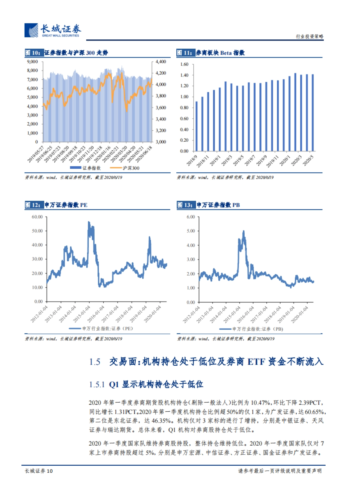 金融-2020年下半年券商行业投资策略报告：长风破浪会有时，直挂云帆济沧海-长城证券_第10页
