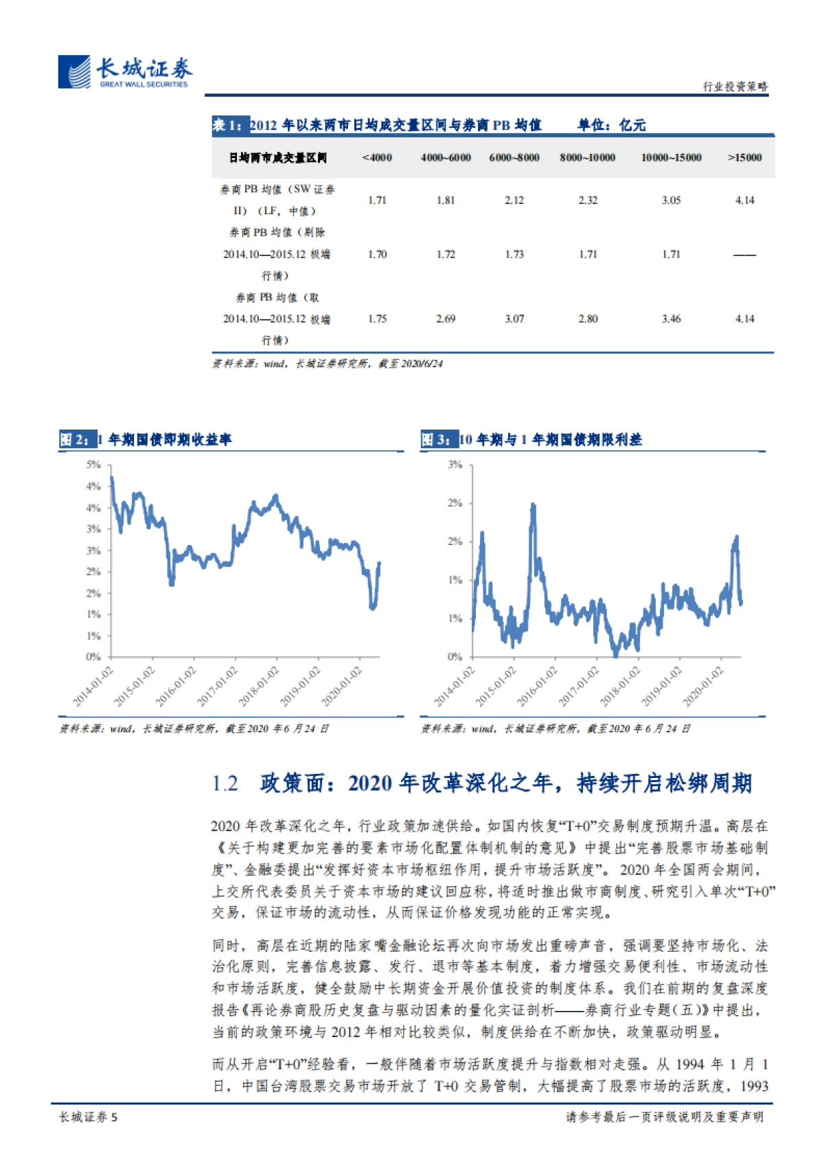 金融-2020年下半年券商行业投资策略报告：长风破浪会有时，直挂云帆济沧海-长城证券_第5页