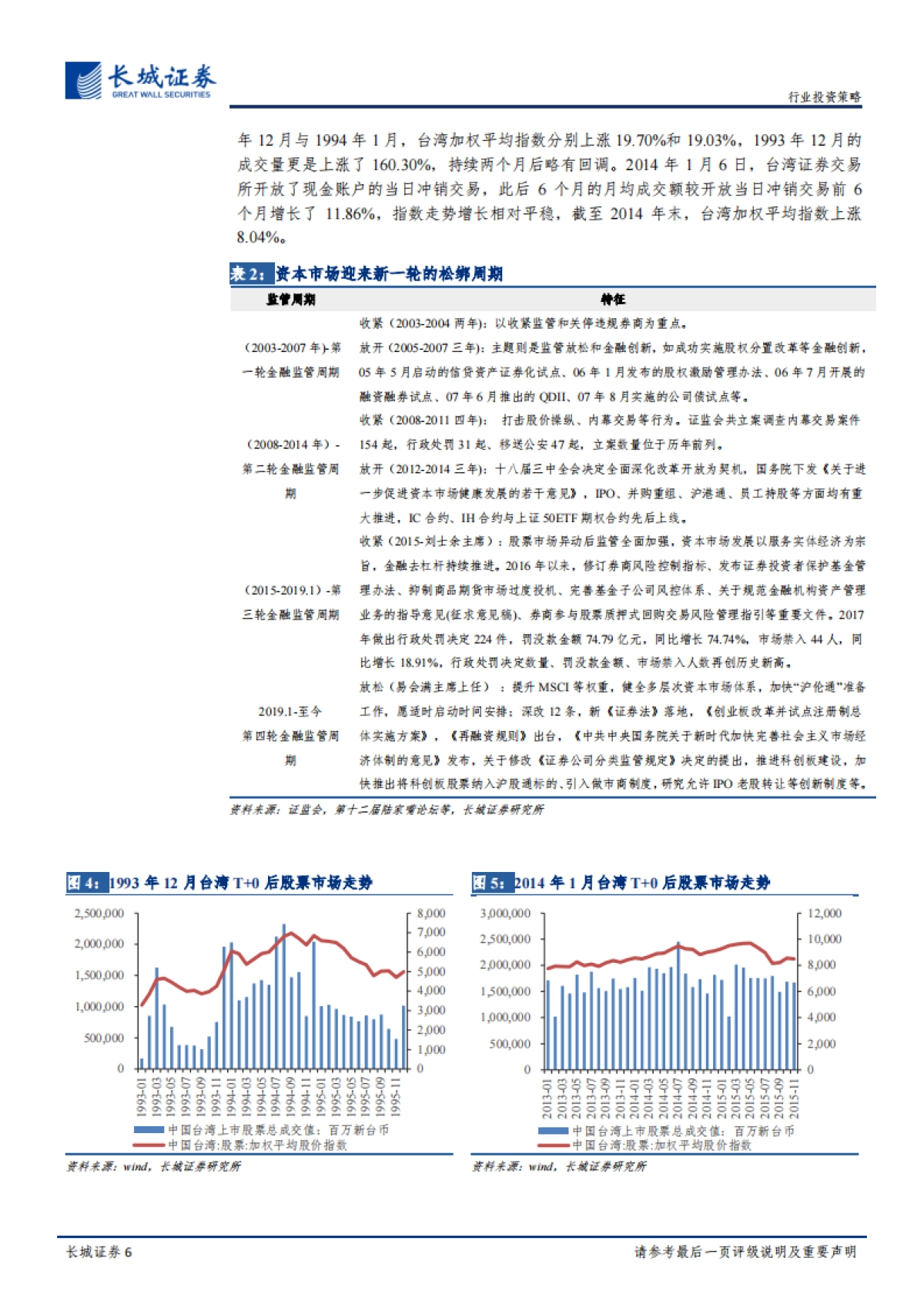 金融-2020年下半年券商行业投资策略报告：长风破浪会有时，直挂云帆济沧海-长城证券_第6页