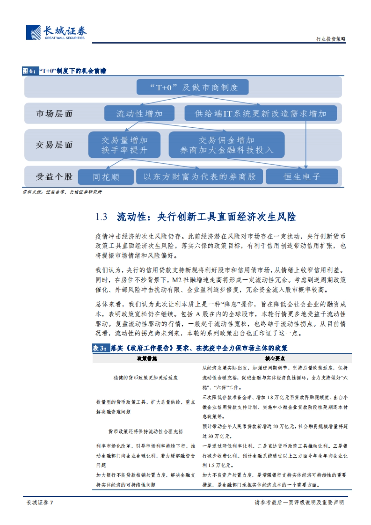 金融-2020年下半年券商行业投资策略报告：长风破浪会有时，直挂云帆济沧海-长城证券_第7页