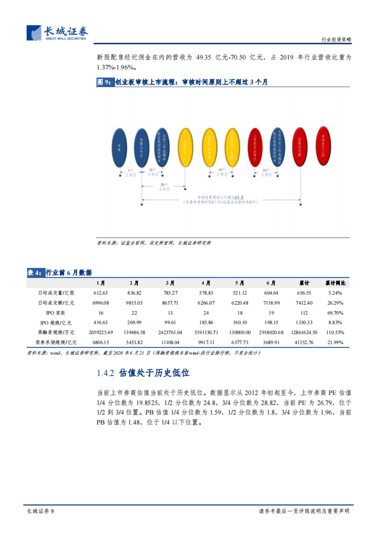金融-2020年下半年券商行业投资策略报告：长风破浪会有时，直挂云帆济沧海-长城证券_第9页