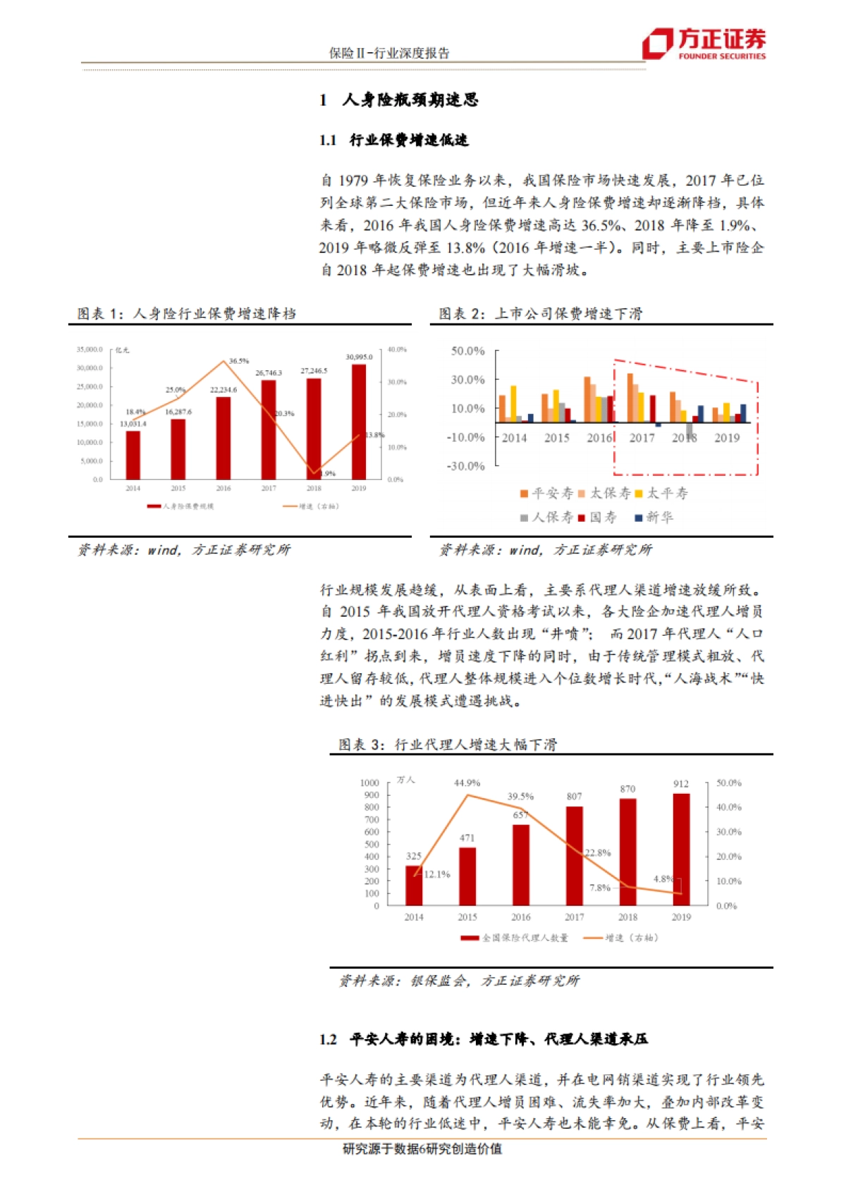金融-保险Ⅱ行业深度报告：透视平安，保险业供给侧改革路在何方？-方正证券_第6页