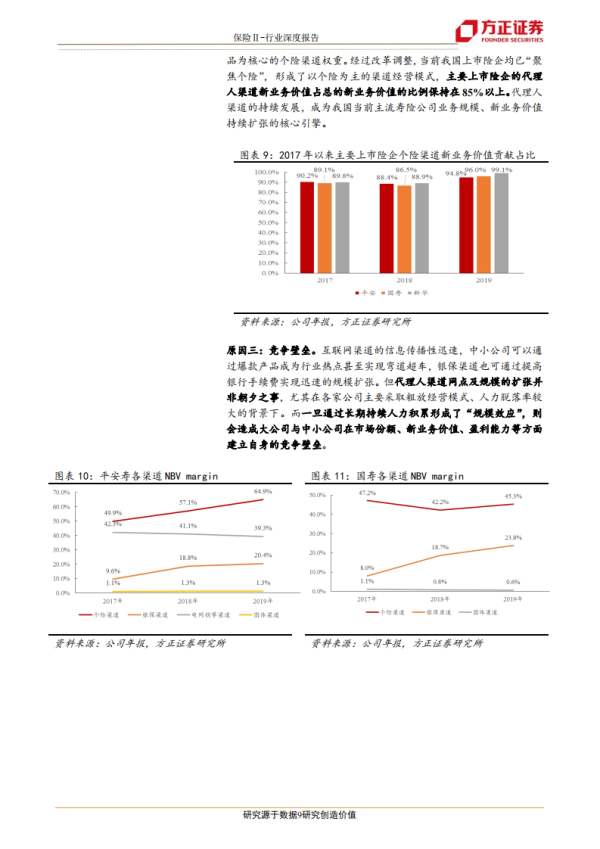 金融-保险Ⅱ行业深度报告：透视平安，保险业供给侧改革路在何方？-方正证券_第9页
