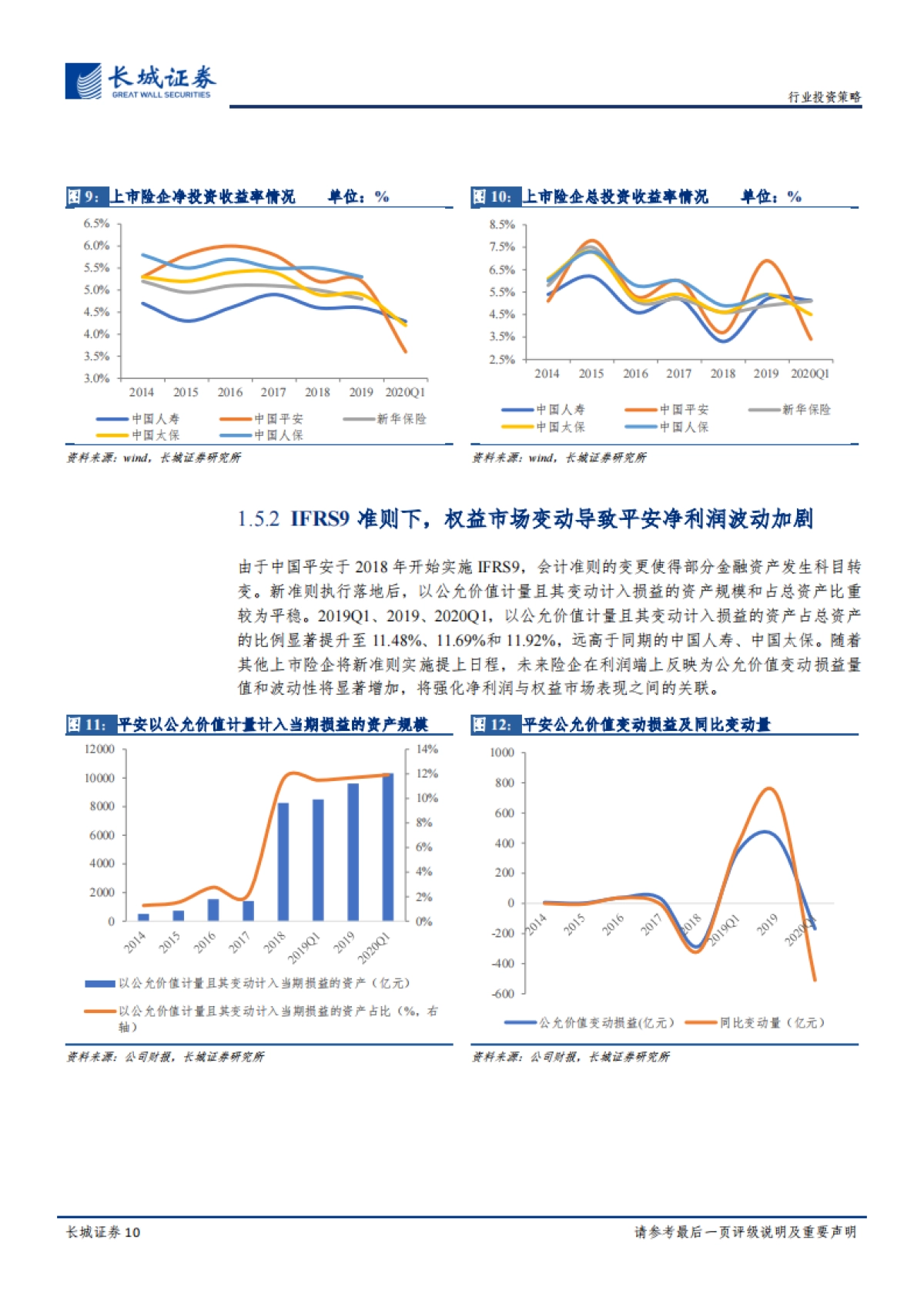 金融-保险行业2020年下半年投资策略报告：千淘万漉虽辛苦，吹尽狂沙始到金-长城证券_第10页