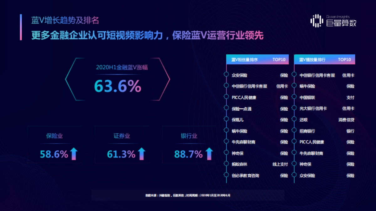 金融行业2020金融兴趣人群内容消费及理财意识洞察报告：精进不休，稳中求胜_第10页