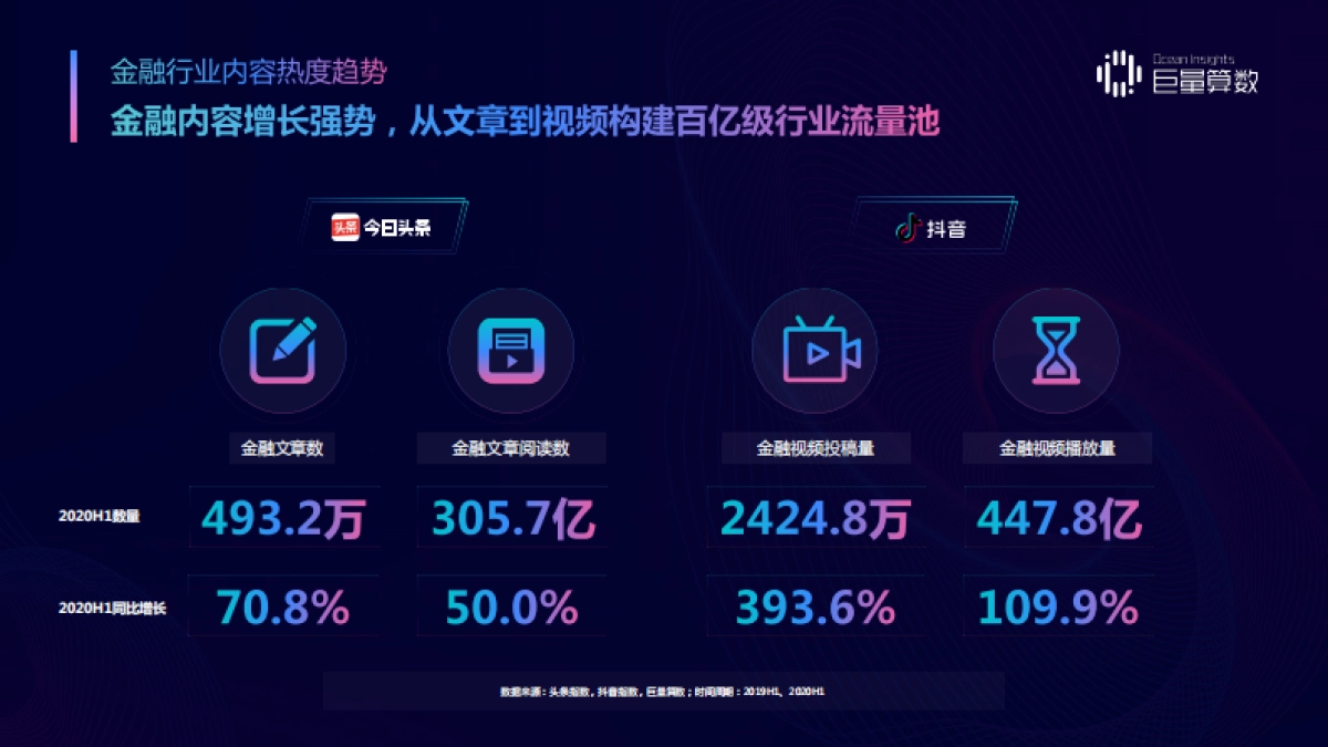 金融行业2020金融兴趣人群内容消费及理财意识洞察报告：精进不休，稳中求胜_第3页