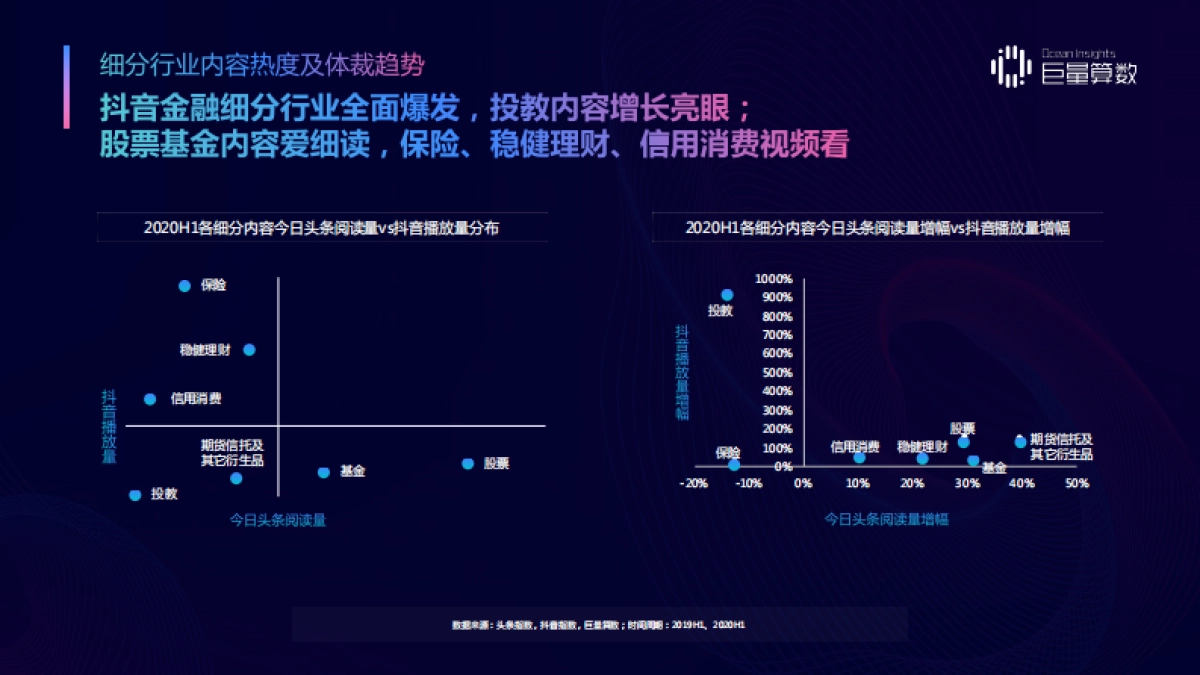 金融行业2020金融兴趣人群内容消费及理财意识洞察报告：精进不休，稳中求胜_第4页