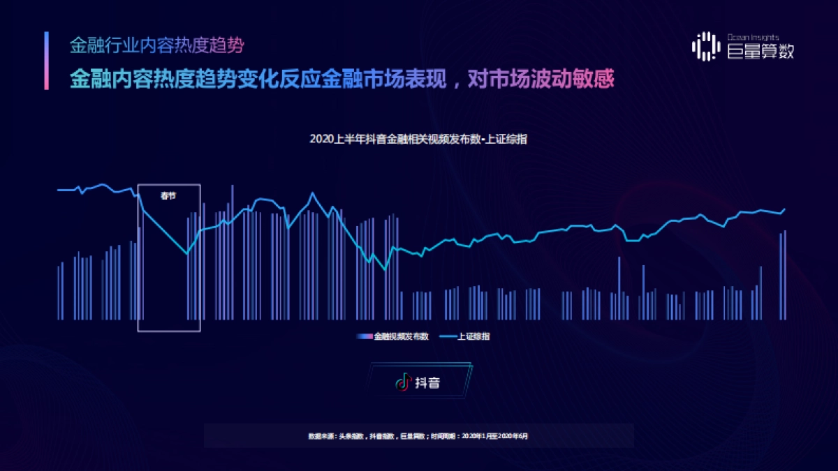 金融行业2020金融兴趣人群内容消费及理财意识洞察报告：精进不休，稳中求胜_第5页
