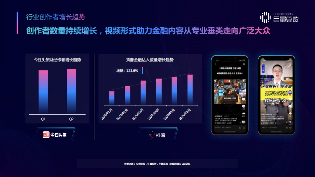 金融行业2020金融兴趣人群内容消费及理财意识洞察报告：精进不休，稳中求胜_第7页