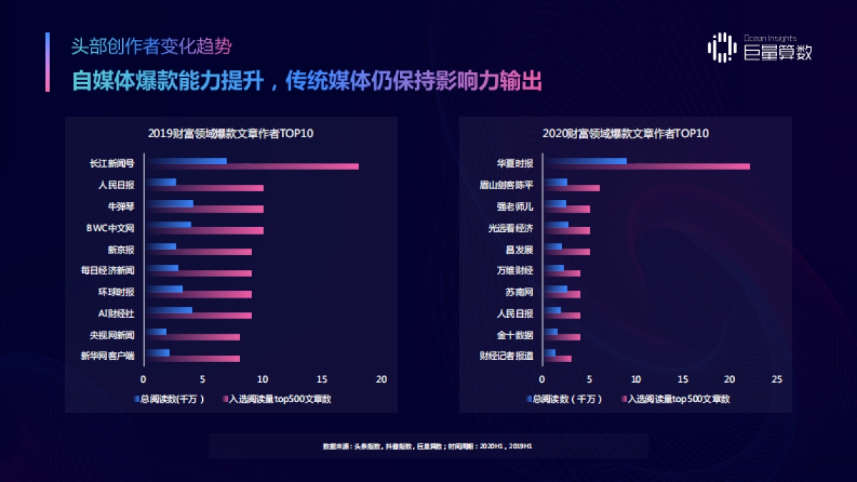 金融行业2020金融兴趣人群内容消费及理财意识洞察报告：精进不休，稳中求胜_第8页