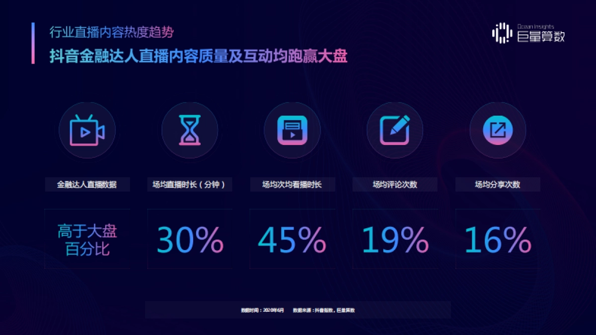 金融行业2020金融兴趣人群内容消费及理财意识洞察报告：精进不休，稳中求胜_第9页