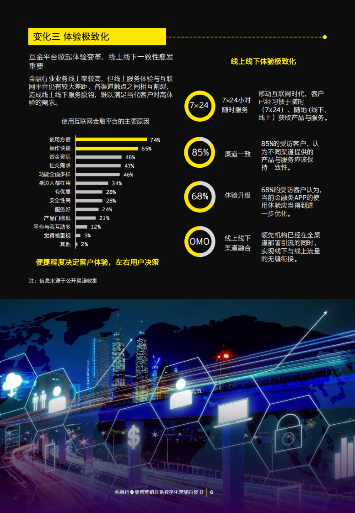 金融行业零售营销体系数字化营销白皮书_第8页
