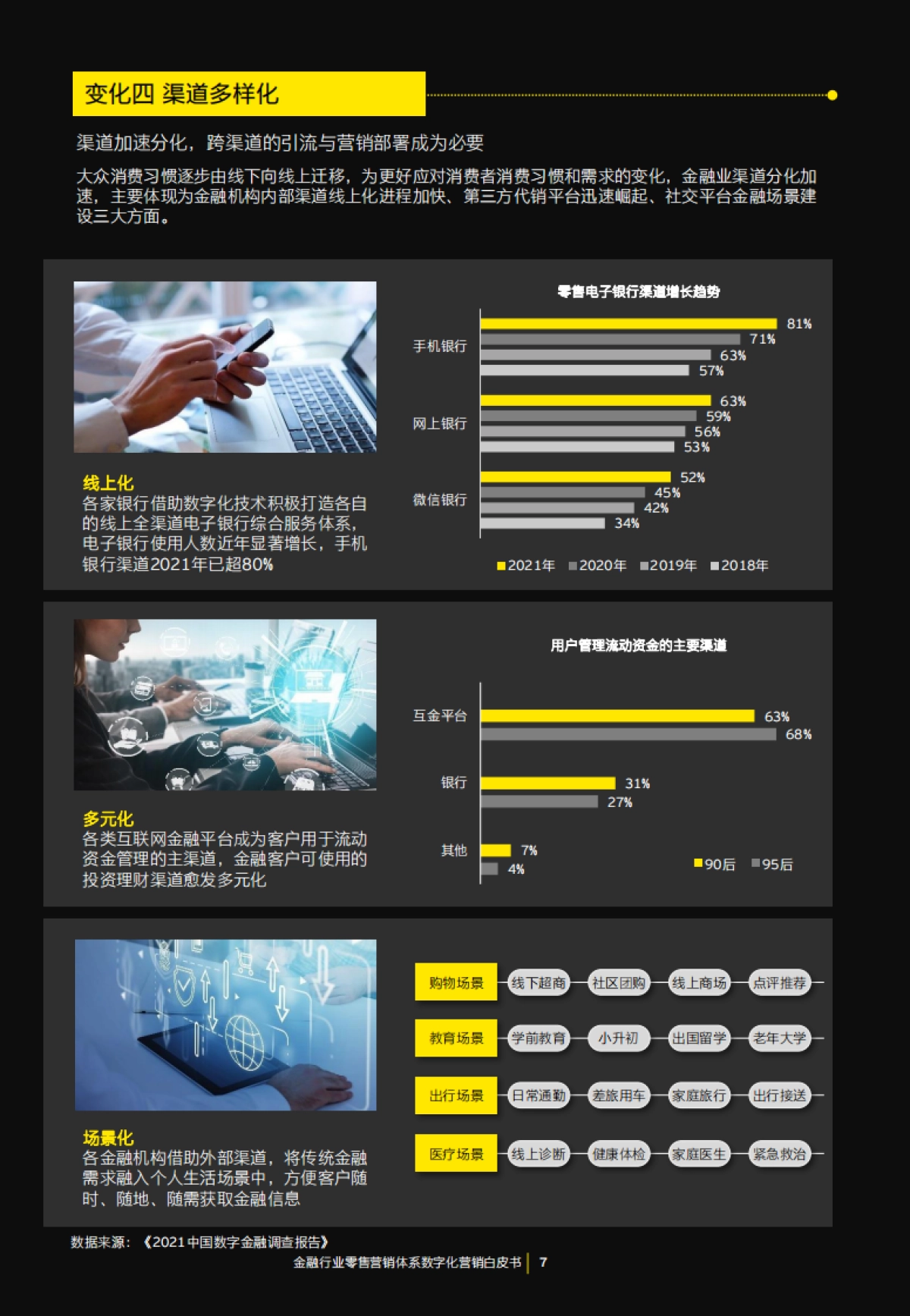 金融行业零售营销体系数字化营销白皮书_第9页