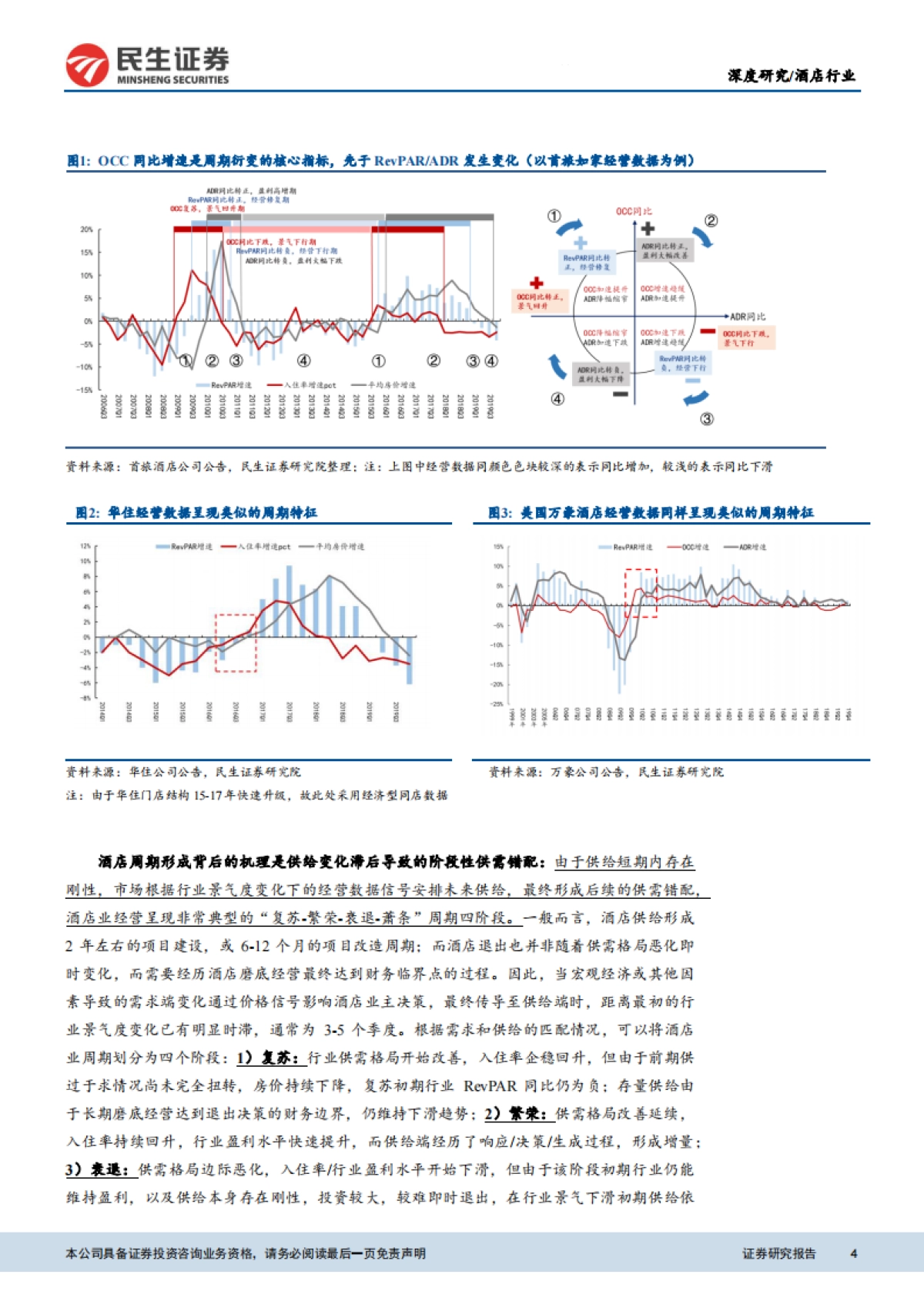酒店行业：当前时点，我们怎么看酒店业的投资机会和行情演绎？-民生证券-61页_第4页