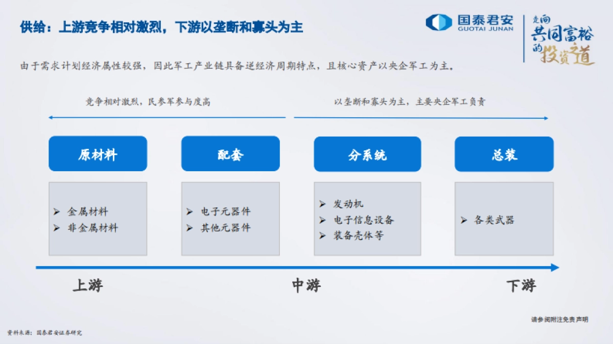 军工行业2022年投资策略：航空航天高景气，优选高增长龙头-国泰君安-29页_第10页