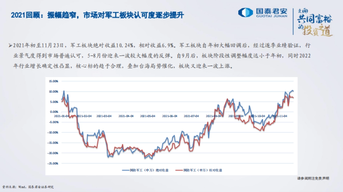 军工行业2022年投资策略：航空航天高景气，优选高增长龙头-国泰君安-29页_第4页