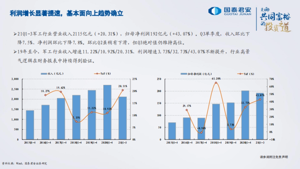 军工行业2022年投资策略：航空航天高景气，优选高增长龙头-国泰君安-29页_第6页