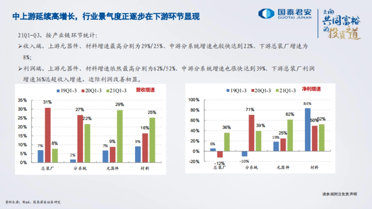 军工行业2022年投资策略：航空航天高景气，优选高增长龙头-国泰君安-29页_第7页