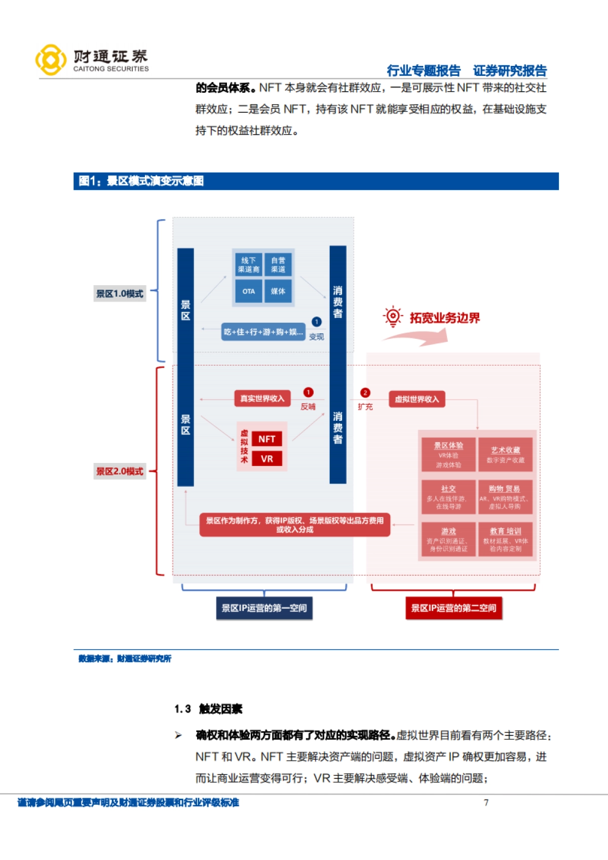 旅游综合行业专题报告：从山水画卷到数字世界，景区运营第二空间打开，景区IP价值重估启动-财通证券-44页_第7页