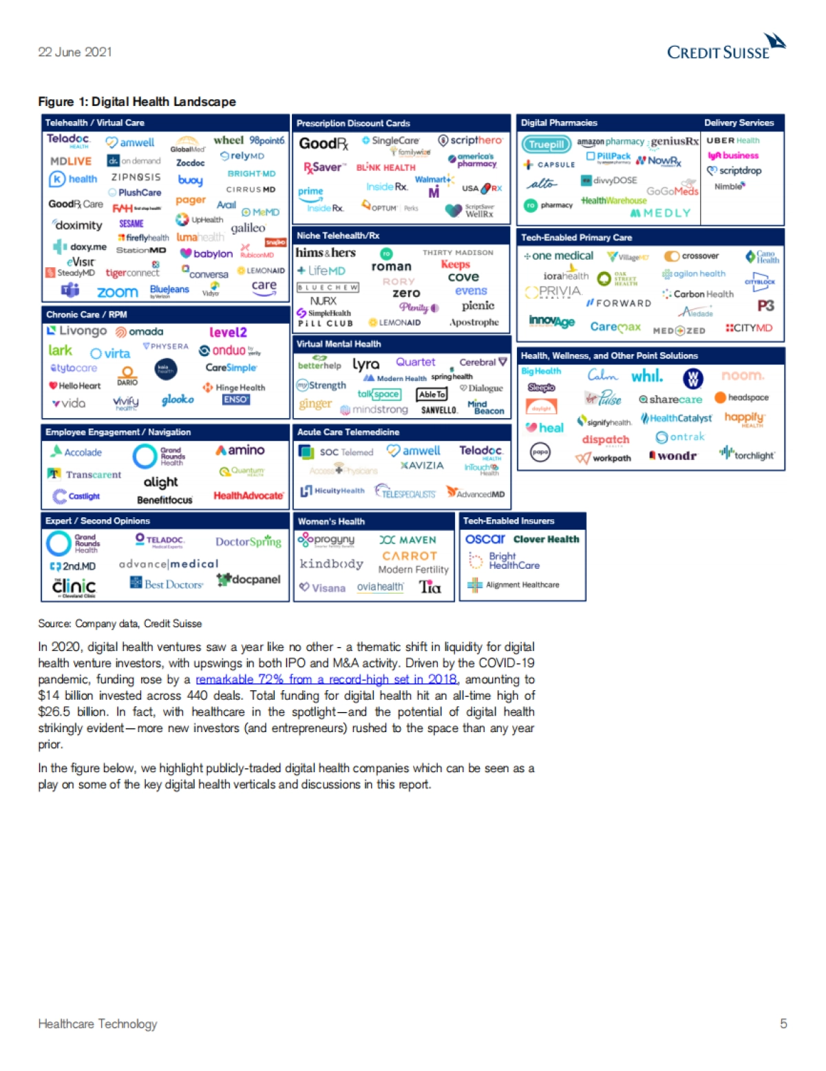 美股医疗科技行业-数字健康入门：医疗保健数字化转型将持续下去（英）-瑞信-83页_第5页