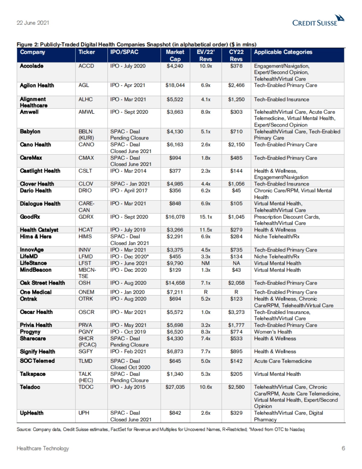 美股医疗科技行业-数字健康入门：医疗保健数字化转型将持续下去（英）-瑞信-83页_第6页