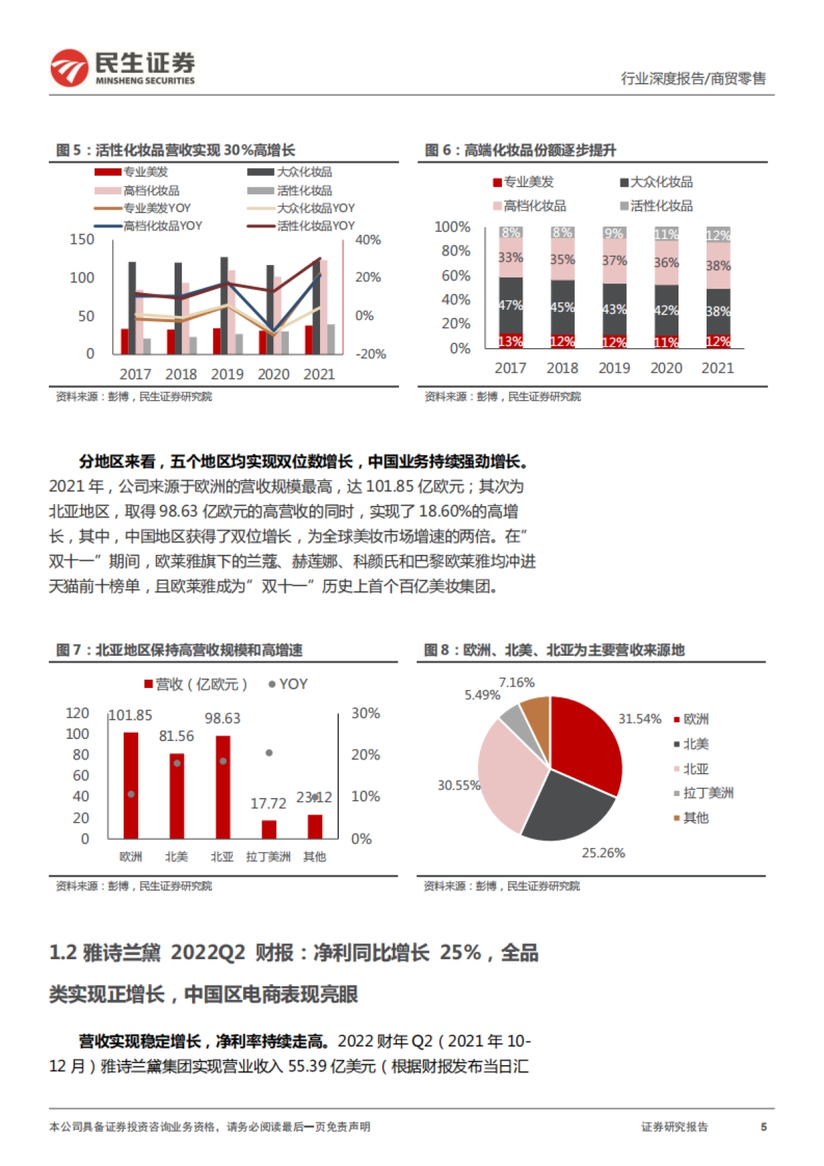 民生证券-化妆品专题深度:从海外美妆集团财报看国内化妆品行业新趋势_第5页