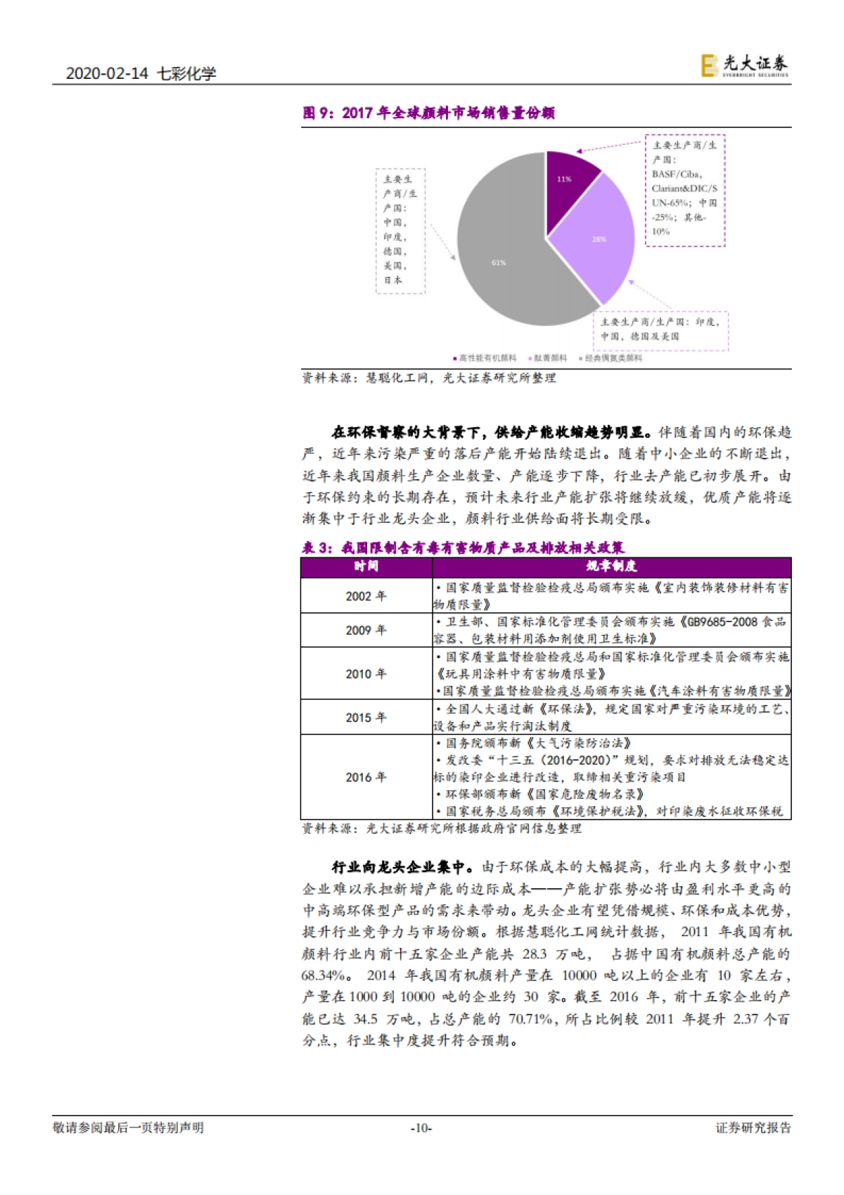 七彩化学公司投资价值分析报告:深耕高性能有机颜料行业,产能扩增助力公司高速增长_第10页